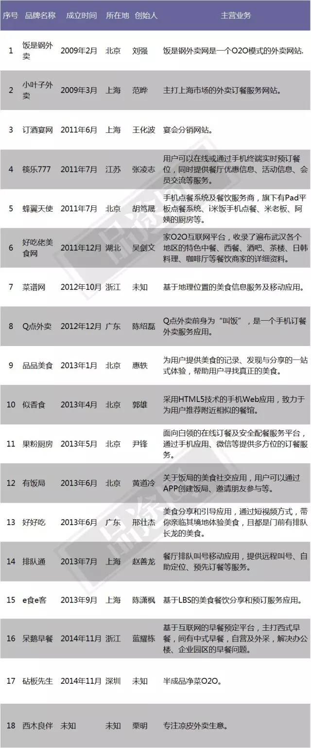 餐饮死亡盘点副本。jpg