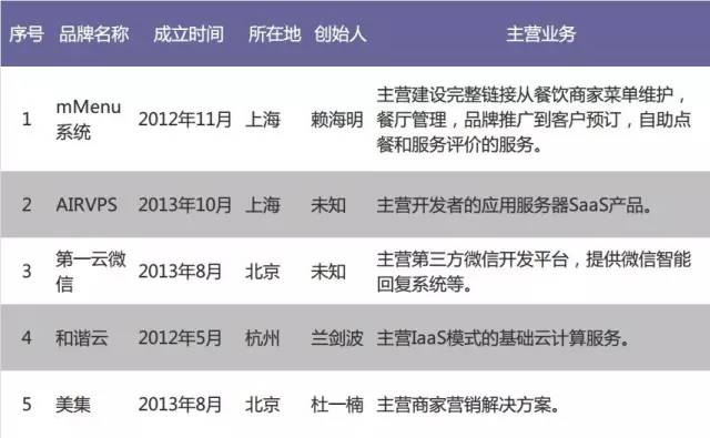 服务商副本。jpg