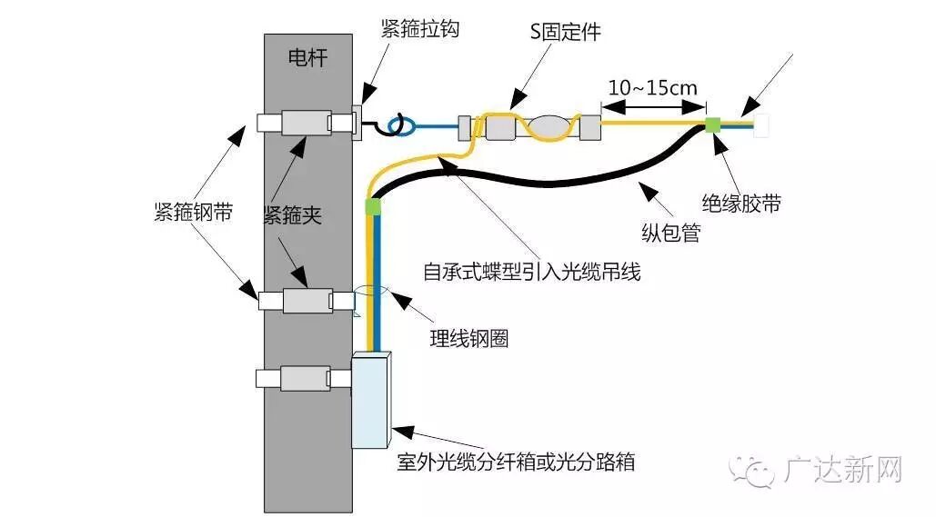 【干货】光纤到户施工之入户光缆与户内成端施工-杭州电线电缆联盟