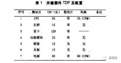 电子设备热仿真及优化研究