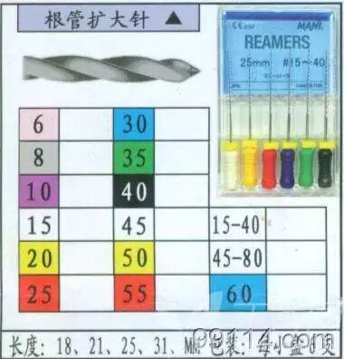 口腔H锉怎么消毒扩大针，h锉，k锉 的选择，以及使用心得及技巧_https://www.jmylbn.com_新闻资讯_第6张