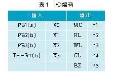 如何把電氣圖變PLC程序圖的圖13