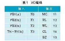 手把手教你，如何把电气图变PLC程序图？的图7