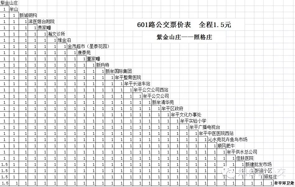 【微民生】最全的烟台公交票价表(6月23日更新)
