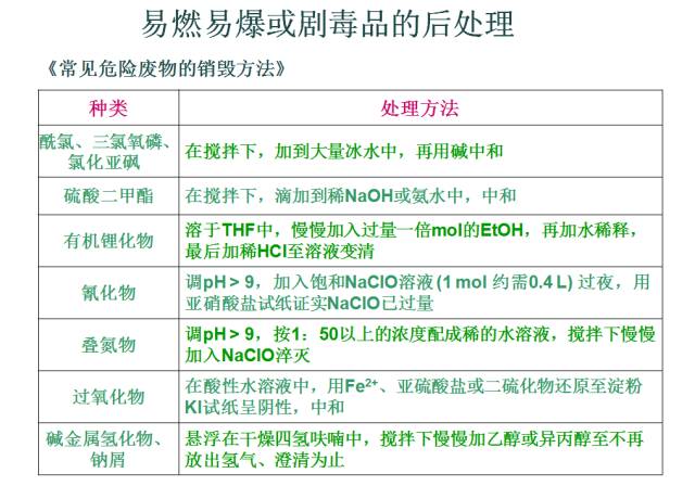 有机反应后处理的常规方法的图12