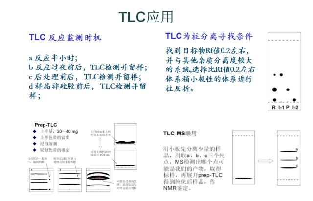 有机反应后处理的常规方法的图4