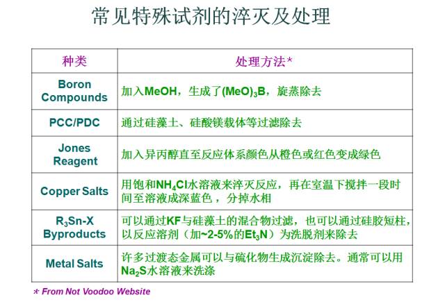 有机反应后处理的常规方法的图7