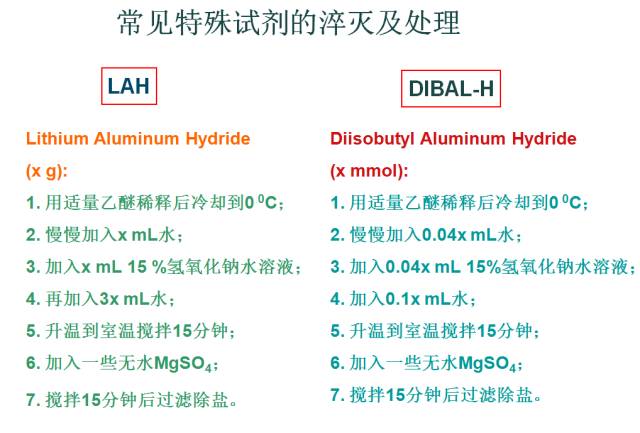 有机反应后处理的常规方法的图6