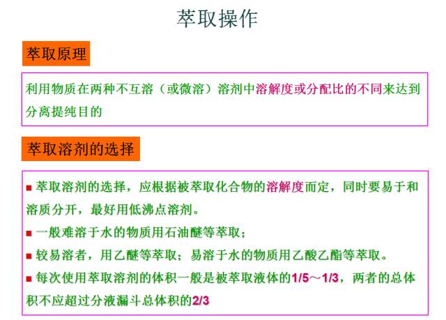 有机反应后处理的常规方法的图9