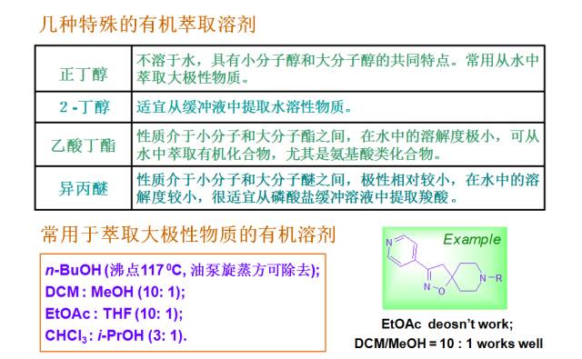 有机反应后处理的常规方法的图11