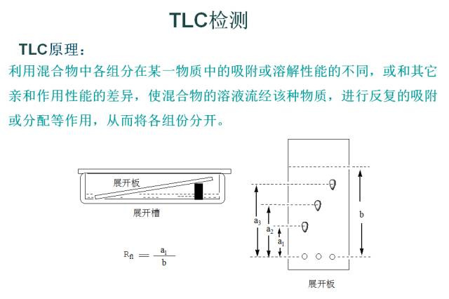 有机反应后处理的常规方法的图3