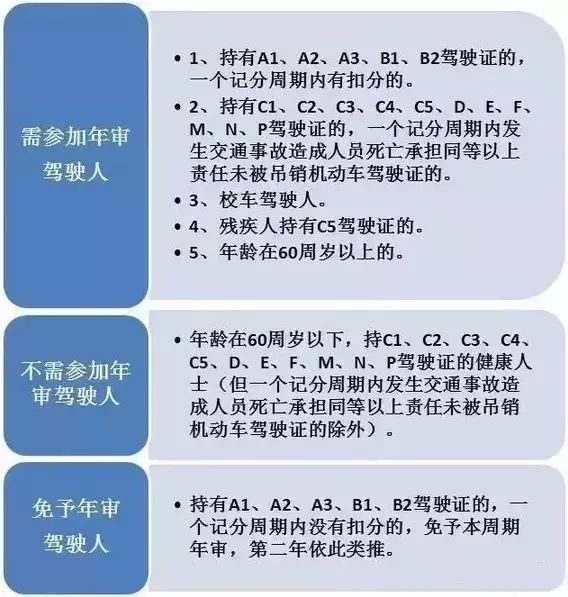 千万别中招，这三种情况驾驶执照可能会被注销！