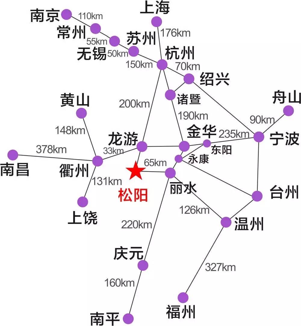 龙游高铁站杭州到龙游仅需1小时;上海到龙游