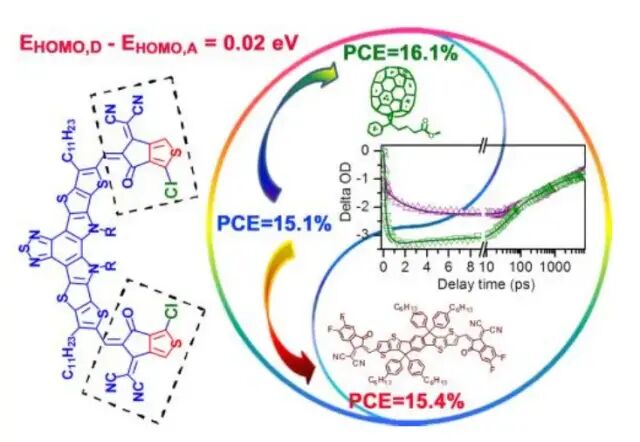 我校詹传郎教授科研团队在三元/四元有机太阳电池研究方面取得系列进展