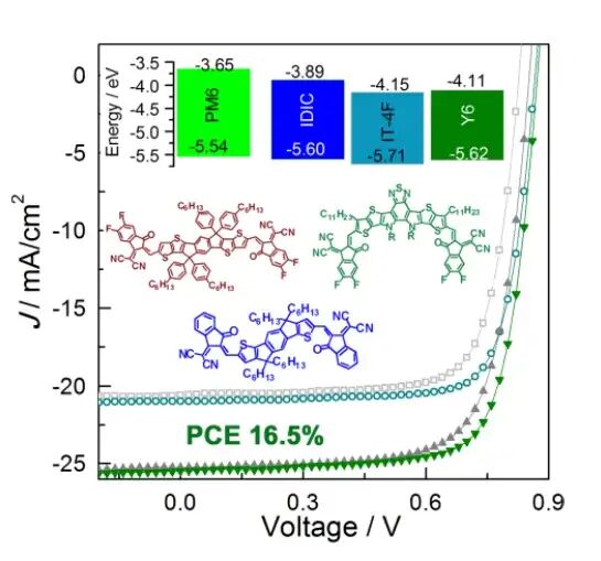我校詹传郎教授科研团队在三元/四元有机太阳电池研究方面取得系列进展