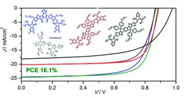 我校詹传郎教授科研团队在三元/四元有机太阳电池研究方面取得系列进展