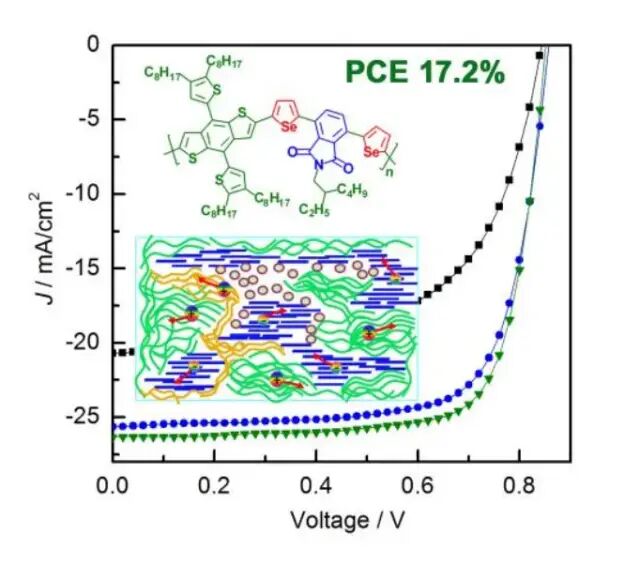 我校詹传郎教授科研团队在三元/四元有机太阳电池研究方面取得系列进展
