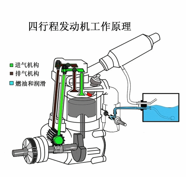 珍貴的汽車部件動(dòng)態(tài)圖都在這里，果斷收藏！的圖35