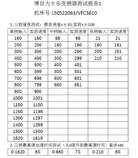 博世力士乐变频器在机床主轴上的应用