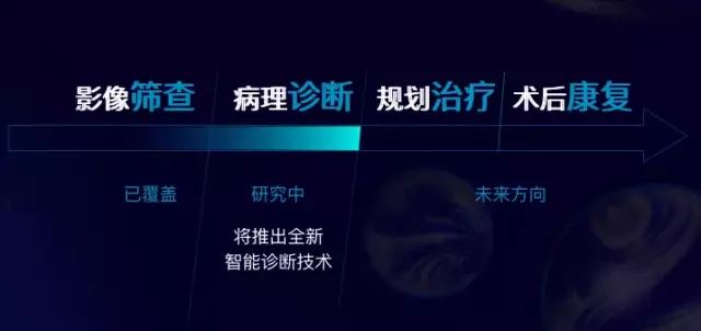 騰訊AI：研發智慧顯微鏡，定義下一代智慧互動，釋出智慧商超與樓宇硬體