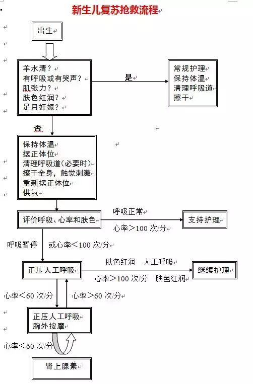 剖宫产缝合海绵是什么【妇产汇总】 产科流程图全汇总-上海聚慕医疗器械有限公司