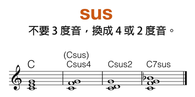 就写里面如下图,这个符号就是把其他变化,如升降调等要求写在括号里