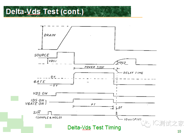 分立器件测试详解----MOSFET(2)_专业集成电路测试网-芯片测试技术-ic test