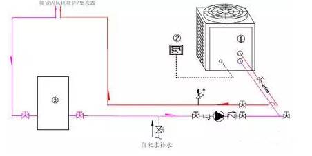 膨脹罐