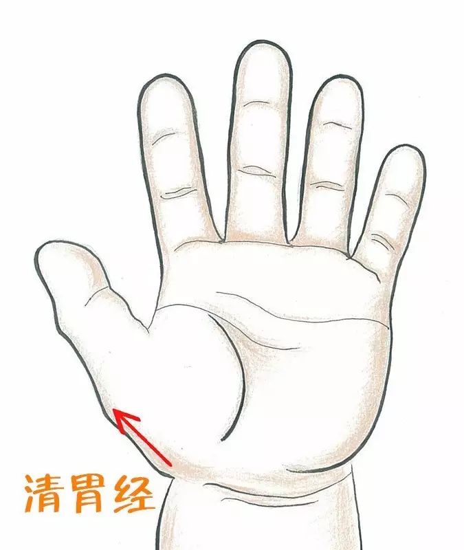 食积,睡觉易醒,脾气大,多动的孩子多属脾胃积热,怎么推拿?