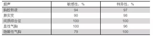 poc超声什么意思BLUE流程与FALLS流程-肺部超声用于重症病人的两种方式-上海聚慕医疗器械有限公司