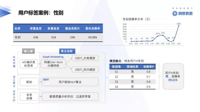 干货 阿里/网易/汽车之家画像标签体系- 一个数据人的自留地