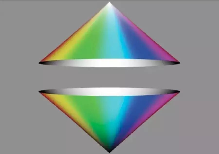 夯实你的色彩空间知识→波形示波器与矢量示波器-同期声公众号