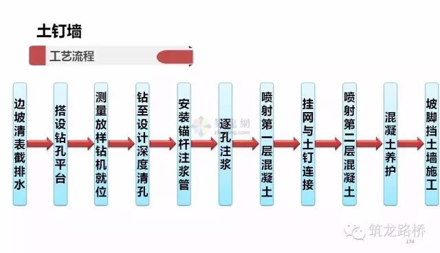 各种挡土墙构造与施工最全解读！看了你才真正了解！的图57
