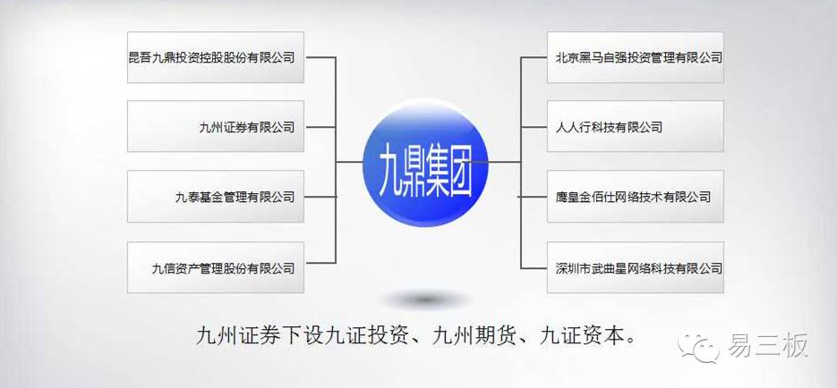 19%,吴刚,黄晓捷,吴强,蔡蕾,覃正宇 5 名股东持有九鼎控股 100%的股权