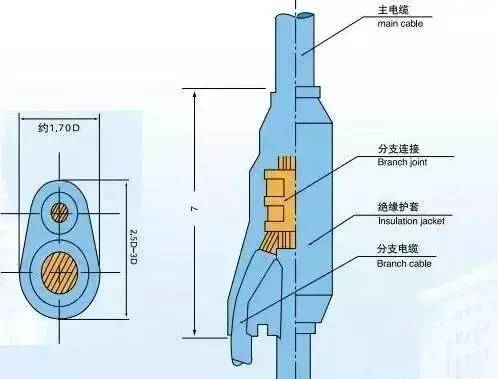 什么是预分支电缆？预分支电缆有哪些优点？如何敷设和安装？的图4