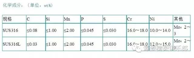 316和316L有什么不同，不知道你就太LOW了的图3