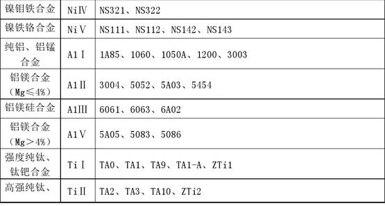 一類鋼，二類鋼，三類鋼，四類鋼有什么區(qū)別？