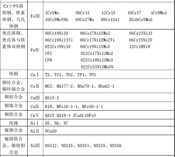 一類鋼，二類鋼，三類鋼，四類鋼有什么區(qū)別？