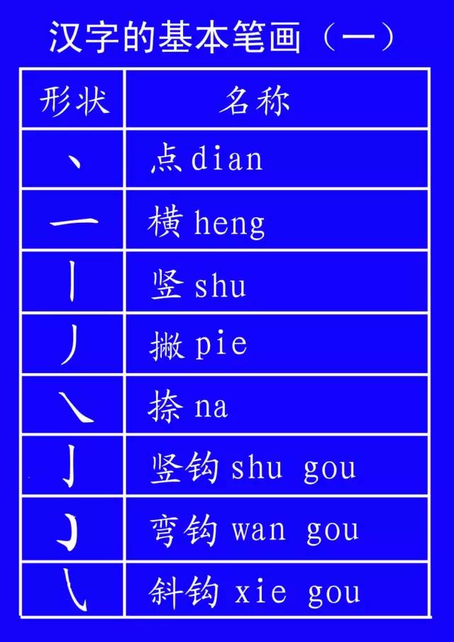 收藏 田字格里數字和漢字的寫法 全了 爸媽搜訂閲號 微文庫