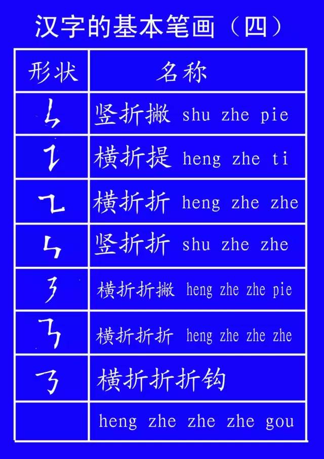 收藏 田字格里數字和漢字的寫法 全了 爸媽搜訂閲號 微文庫