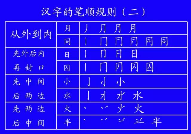 收藏 田字格里數字和漢字的寫法 全了 爸媽搜訂閲號 微文庫