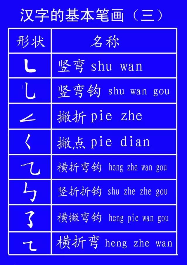 收藏 田字格里數字和漢字的寫法 全了 爸媽搜訂閲號 微文庫