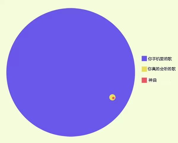 渐渐地，你就长成了只会听《我的滑板鞋》的大人……