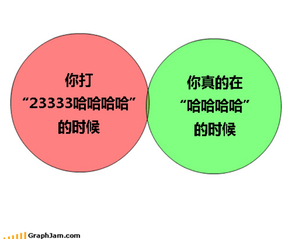 你每天转发“哈哈哈哈哈”的日常