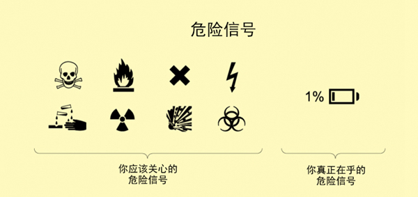 危险信号