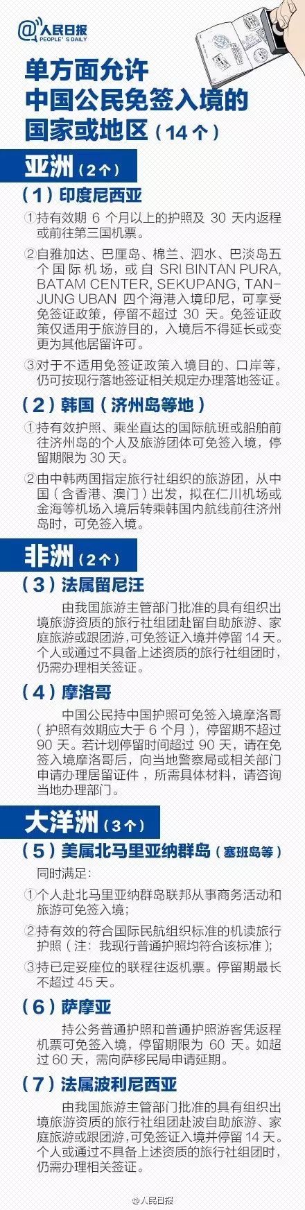 袋鼠國澳大利亞正式對中國護照免籤附對中國護照免籤或落地籤的國家