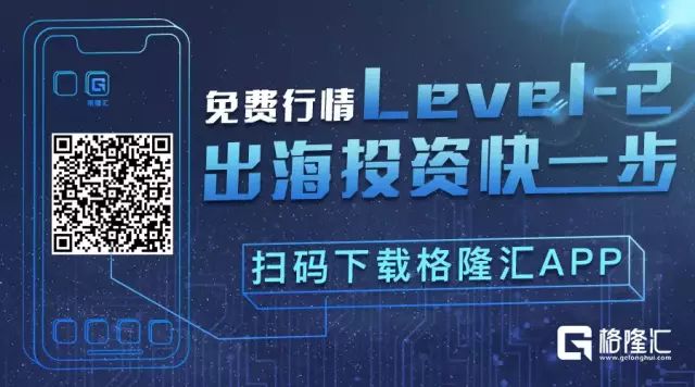 比特幣大崩盤、香港樓市跌落神壇、美股走熊！誰是幕後的主導力量？ 科技 第16張