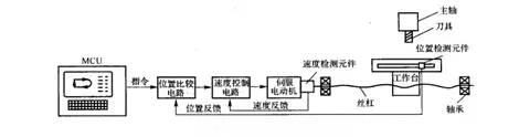 数控机床分类大全的图4