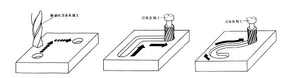 数控机床分类大全