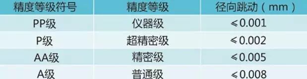 用好的筒夾，一臺機每年多賺1萬的圖1